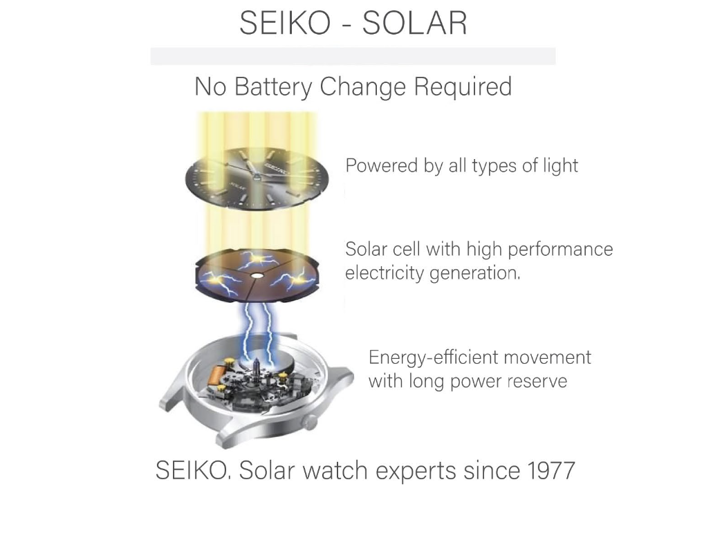 Marine Solar - Image 2